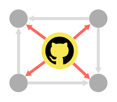 github connections project image